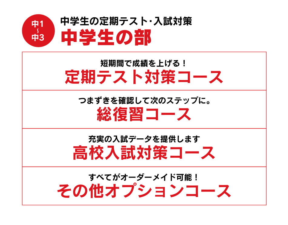 中学生の定期テスト・入試対策 中学生の部