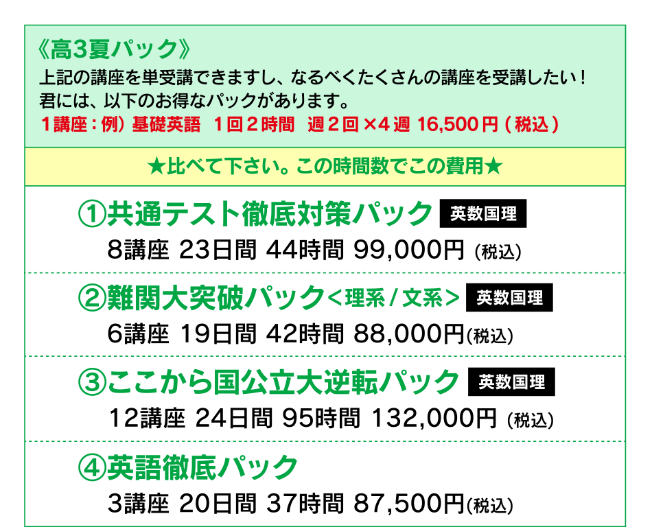《高3夏パック》上記の講座を単受講できますし、なるべくたくさんの講座を受講したい！君には、以下のお得なパックがあります。１講座：例）基礎英語  1回2時間  週2回×4週 16,500円 (税込)