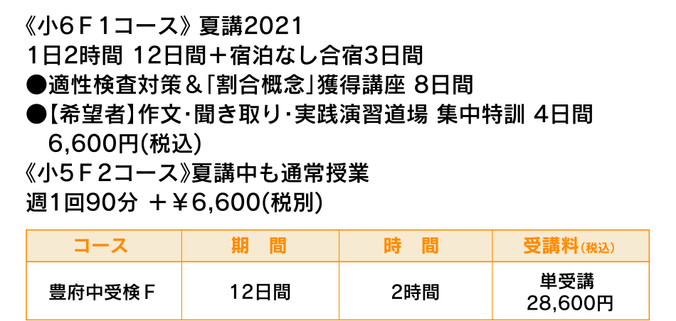 《小6Ｆ1コース》 夏講2021 1日2時間 12日間＋宿泊なし合宿3日間 ●適性検査対策＆「割合概念」獲得講座 8日間  ●【希望者】作文・聞き取り・実践演習道場 集中特訓 4日間6,600円(税込)《小5Ｆ2コース》夏講中も通常授業 週1回90分 ＋￥6,600(税別)