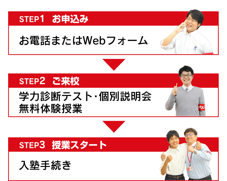入塾までの流れ 学力診断テスト・個別説明会無料体験授業 入塾手続き