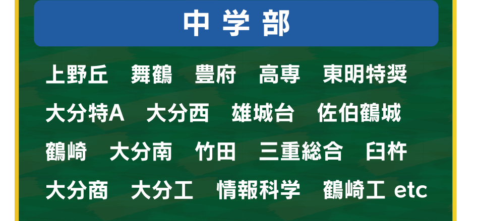 中 学 部 上野丘　舞鶴　豊府　高専　東明特奨大分特A　大分西　雄城台　佐伯鶴城鶴崎　大分南　竹田　三重総合　臼杵大分商　大分工　情報科学　鶴崎工 etc 