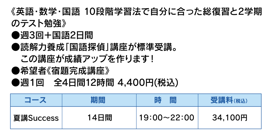 《英語・数学・国語 10段階学習法で自分に合った総復習と2学期のテスト勉強》●週3回＋国語2日間●読解力養成「国語探偵」講座が標準受講。この講座が成績アップを作ります！●希望者《宿題完成講座》　●週１回　全4日間12時間 4,400円(税込)