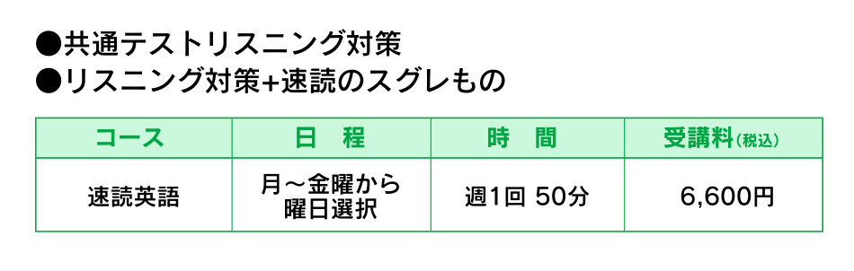 ●共通テストリスニング対策●リスニング対策+速読のスグレもの