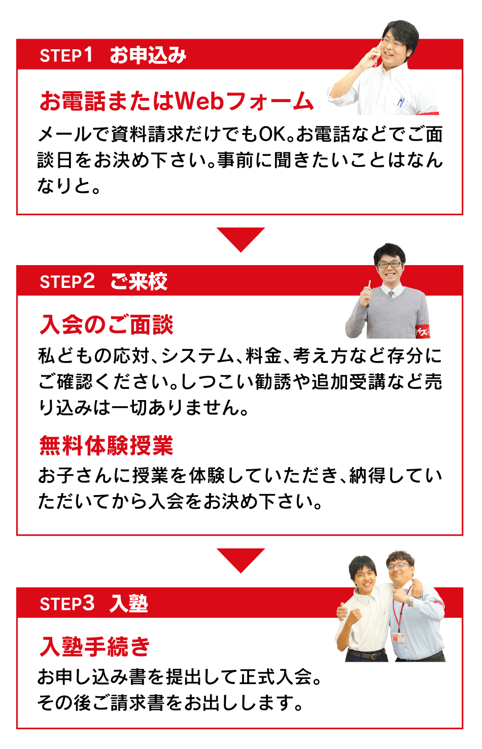 入塾までの流れ 学力診断テスト・個別説明会無料体験授業 入塾手続き