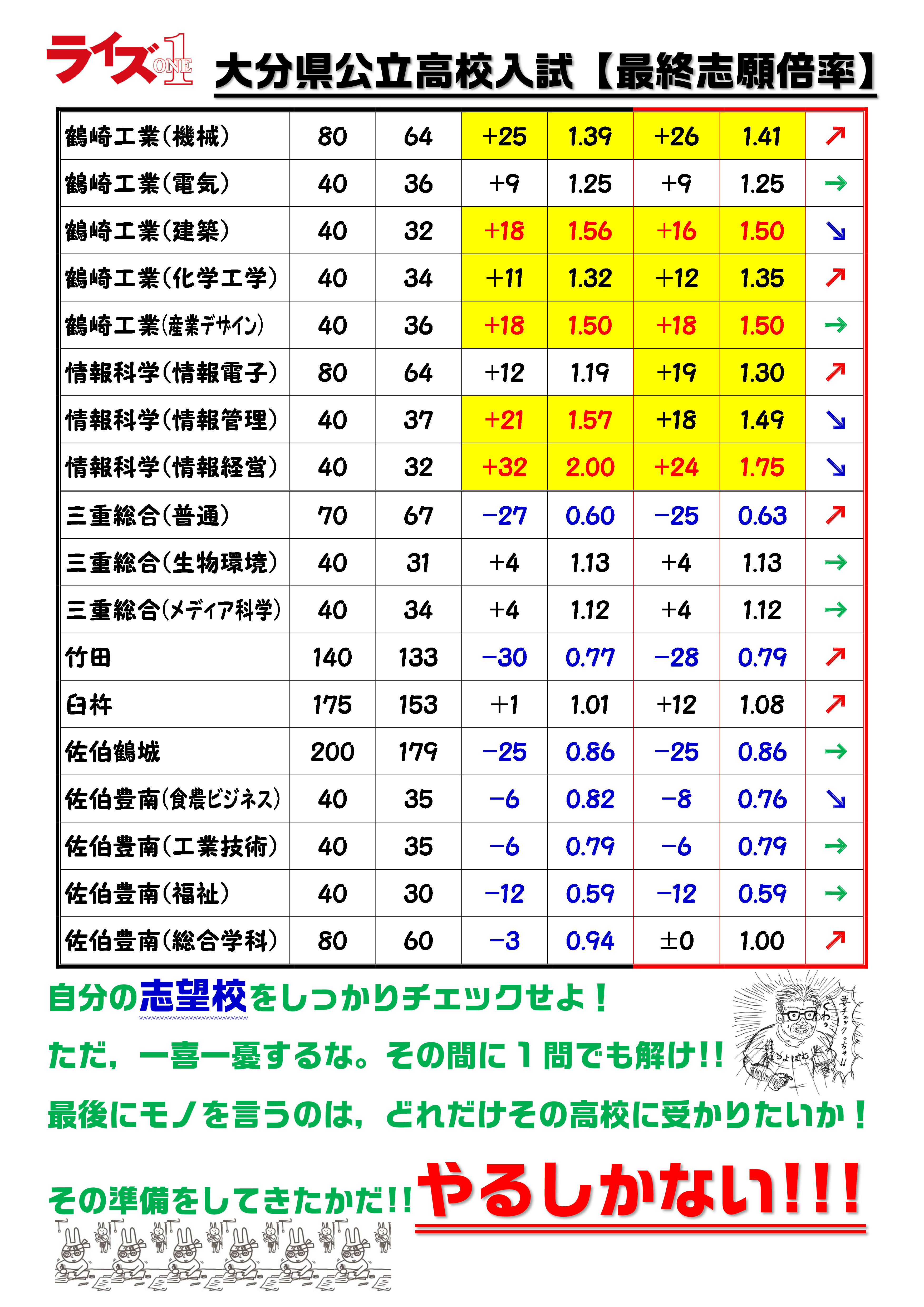 速報 21入試情報 大分県の塾 個別指導ならライズワン 速報 21入試情報 大分県の塾 個別指導ならライズワン